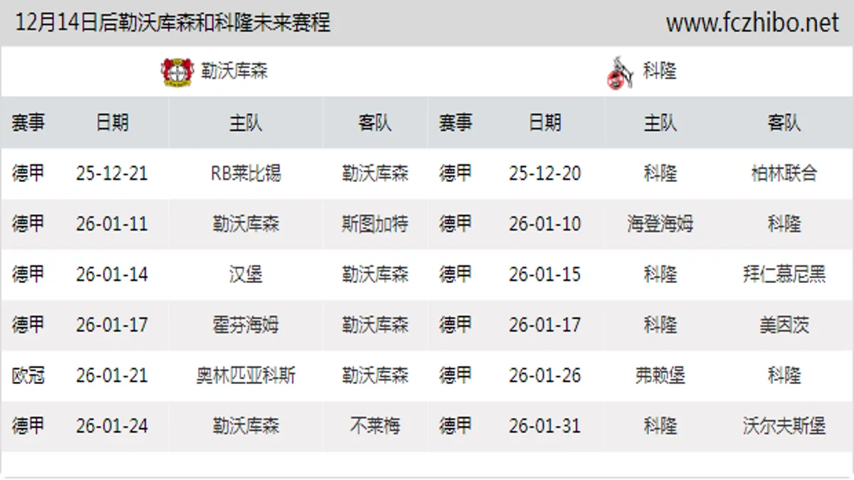 12月14日后勒沃库森和科隆近期赛程预览