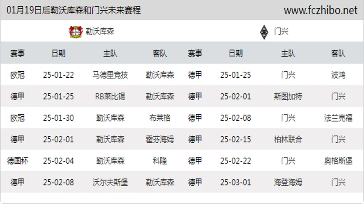 01月19日后勒沃库森和门兴近期赛程预览