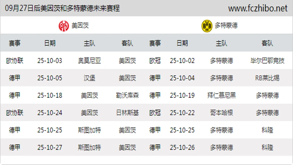 09月27日后美因茨和多特蒙德近期赛程预览