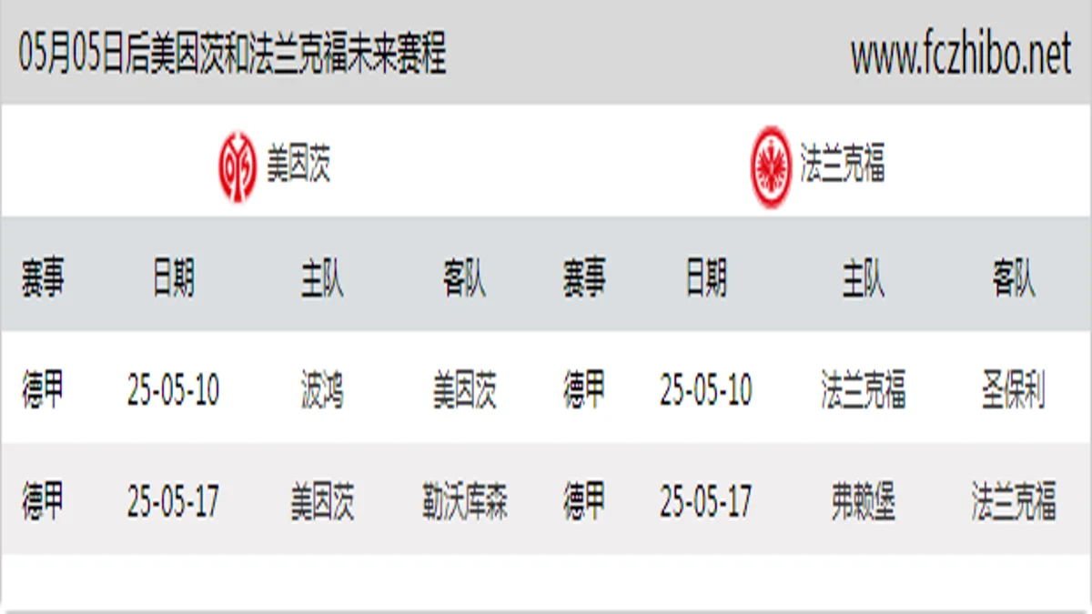 05月05日后美因茨和法兰克福近期赛程预览
