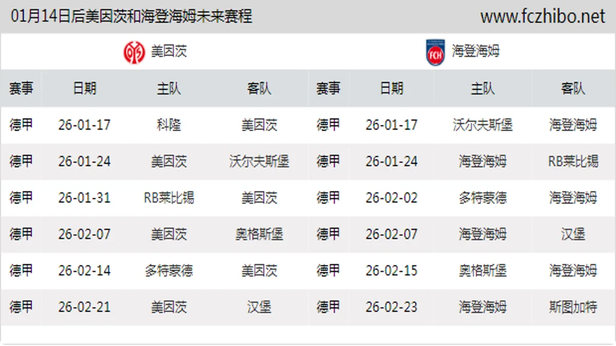 01月14日后美因茨和海登海姆近期赛程预览