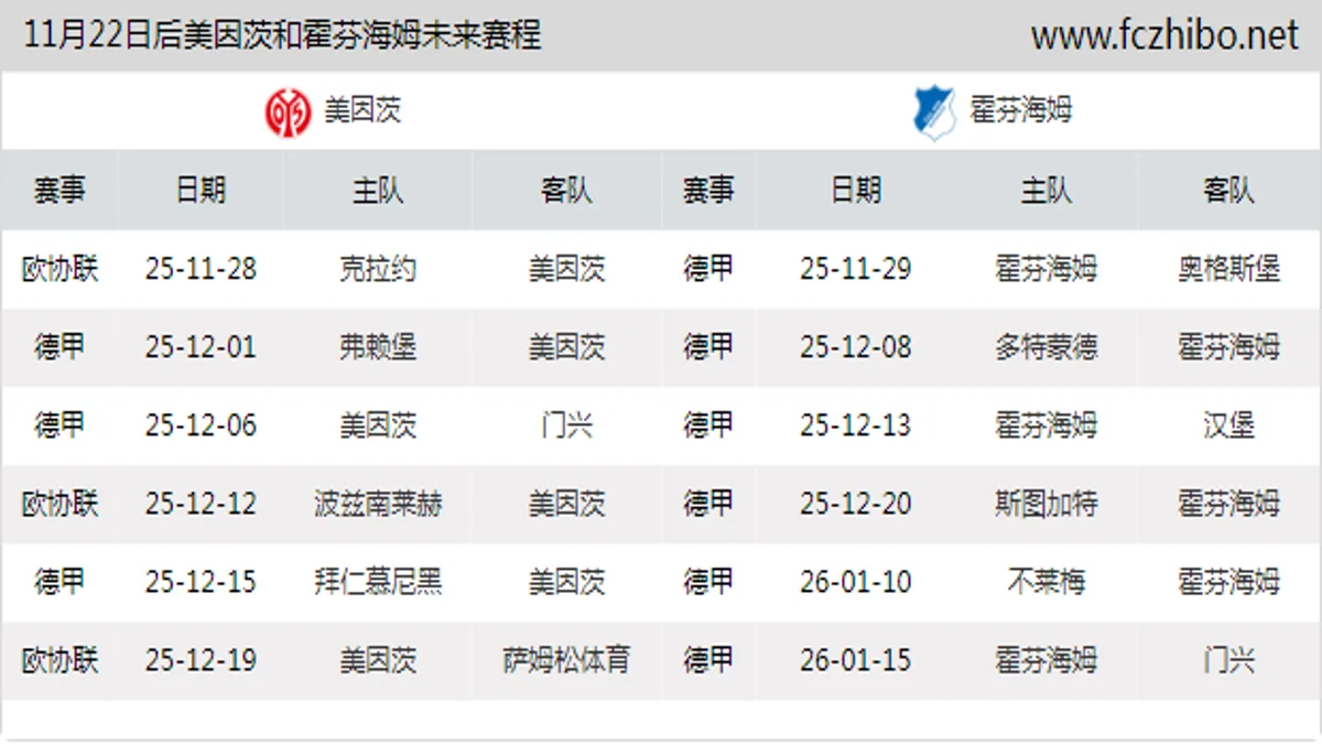 11月22日后美因茨和霍芬海姆近期赛程预览