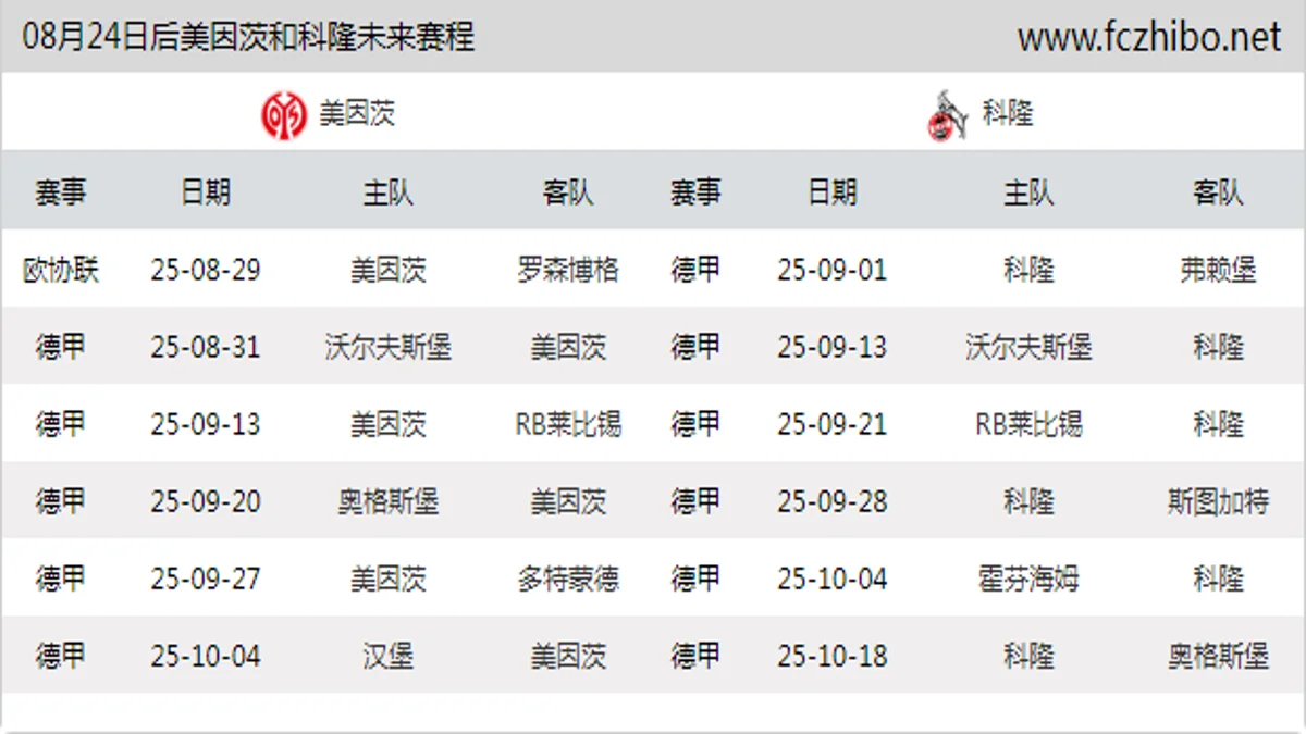 08月24日后美因茨和科隆近期赛程预览