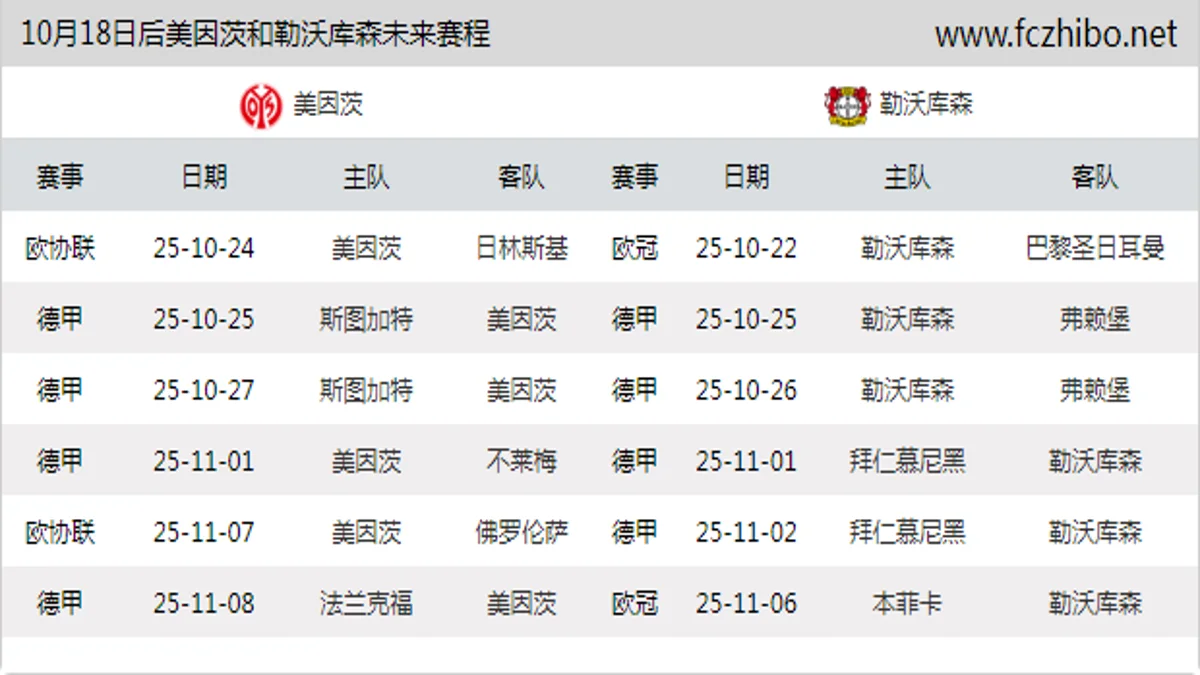 10月18日后美因茨和勒沃库森近期赛程预览