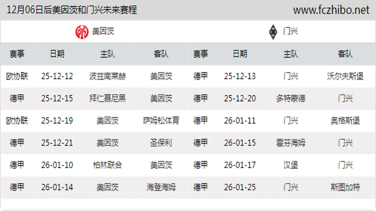 12月06日后美因茨和门兴近期赛程预览