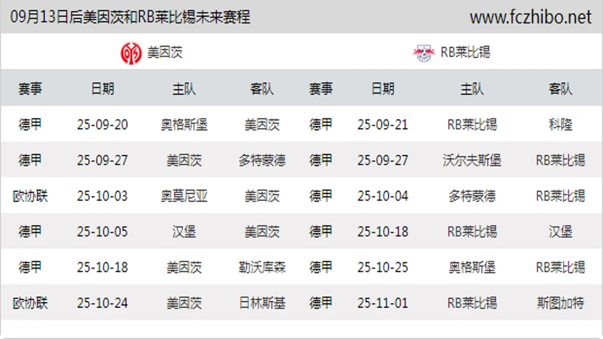 09月13日后美因茨和RB莱比锡近期赛程预览