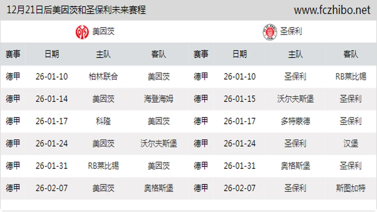 12月21日后美因茨和圣保利近期赛程预览