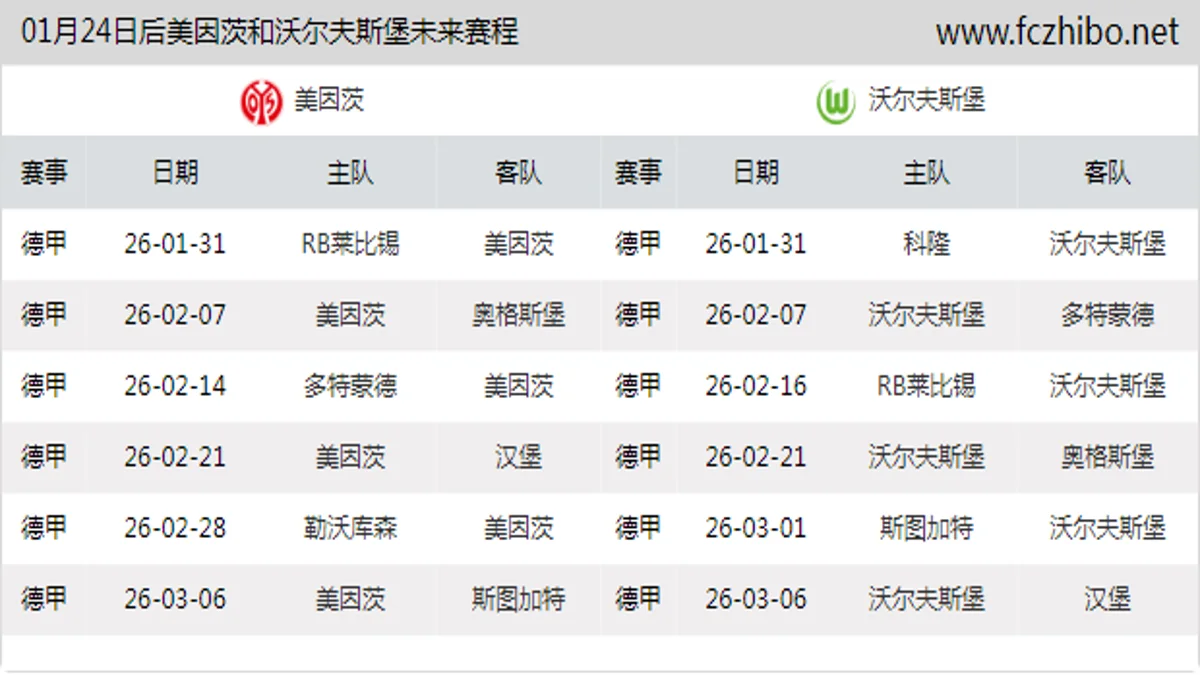 01月24日后美因茨和沃尔夫斯堡近期赛程预览
