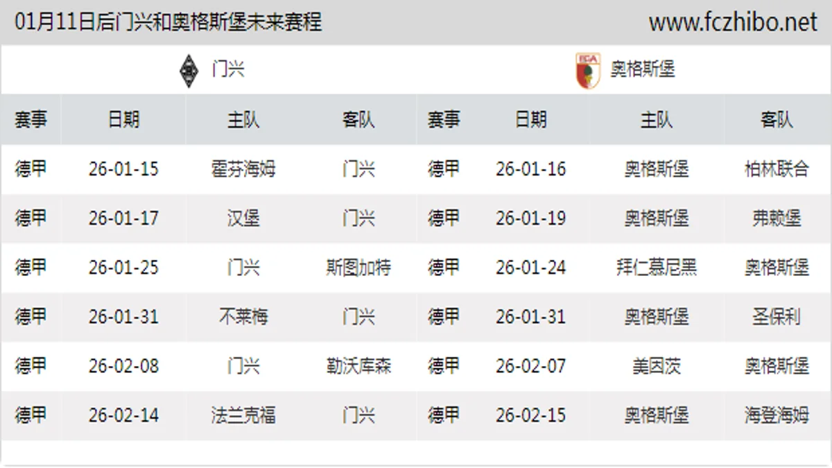 01月11日后门兴和奥格斯堡近期赛程预览