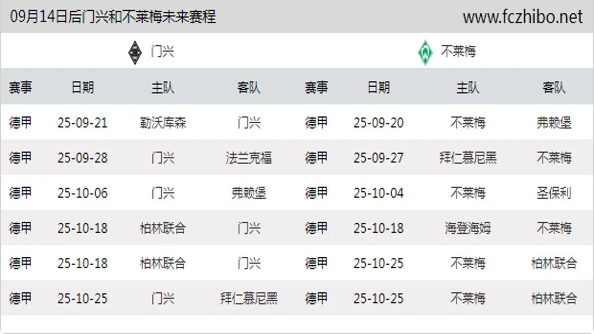 09月14日后门兴和不莱梅近期赛程预览