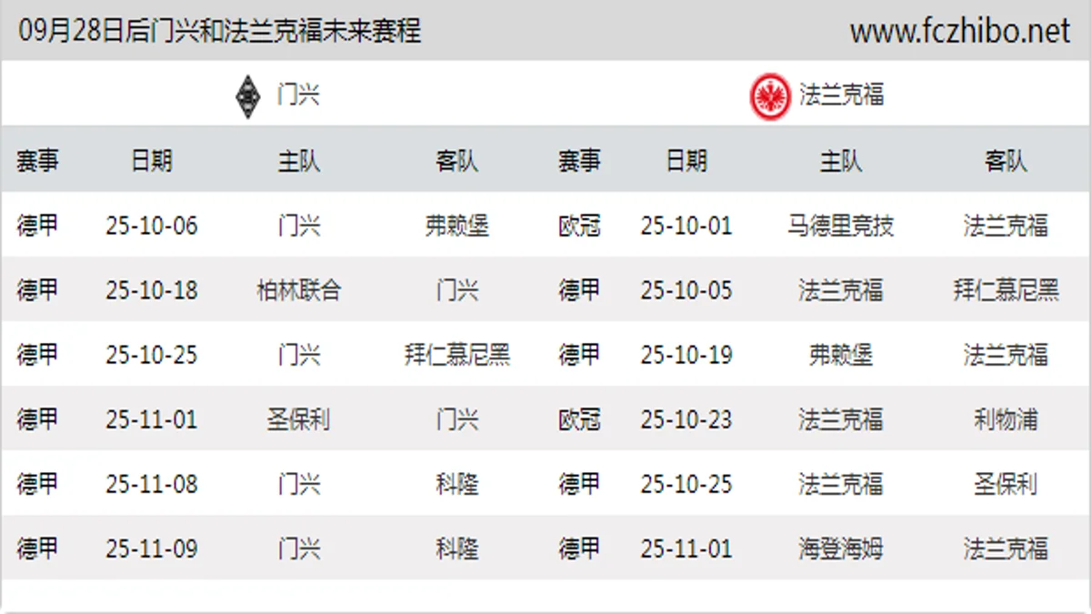 09月28日后门兴和法兰克福近期赛程预览