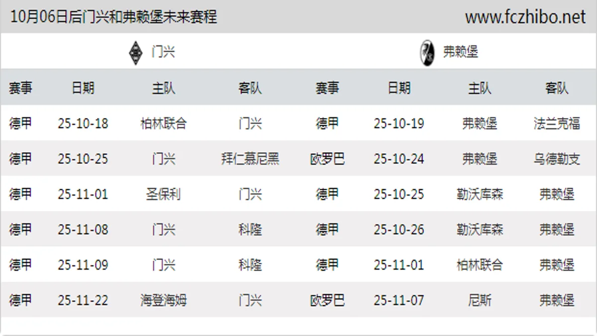 10月06日后门兴和弗赖堡近期赛程预览