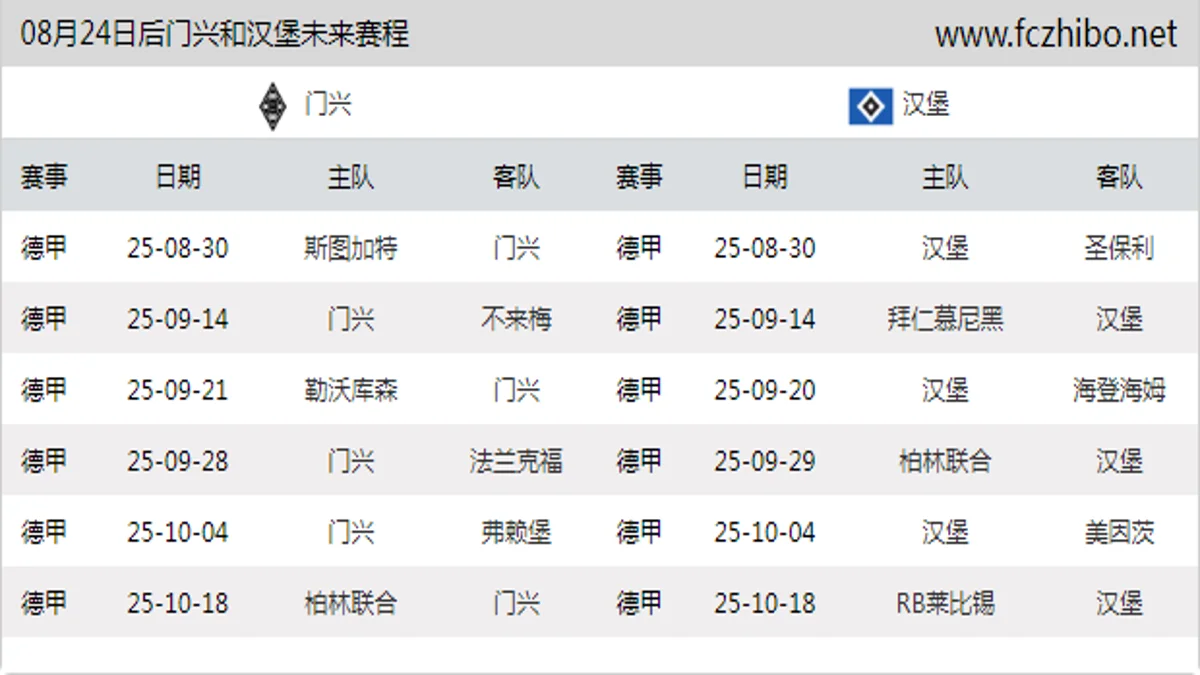 08月24日后门兴和汉堡近期赛程预览