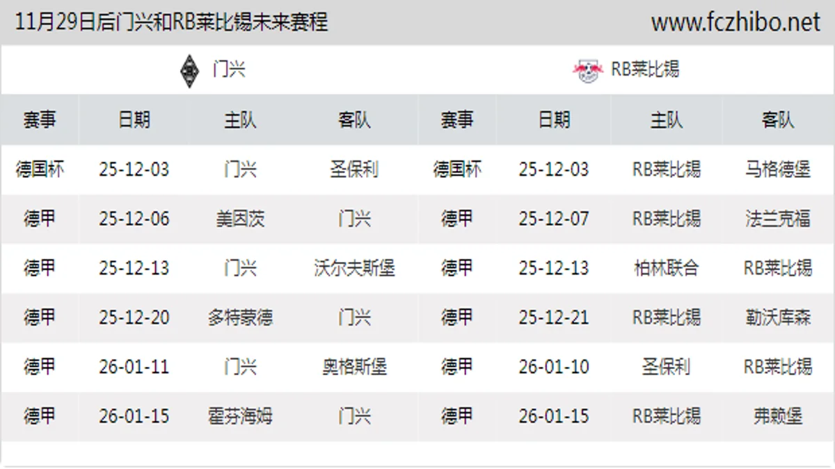 11月29日后门兴和RB莱比锡近期赛程预览