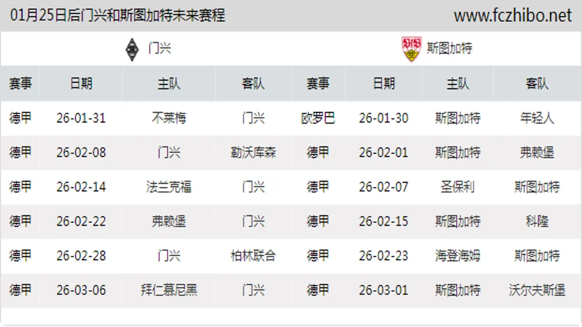01月25日后门兴和斯图加特近期赛程预览