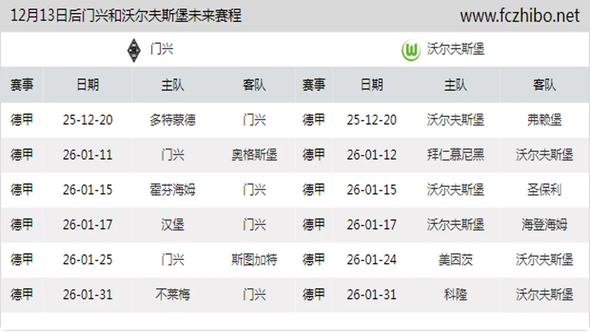 12月13日后门兴和沃尔夫斯堡近期赛程预览