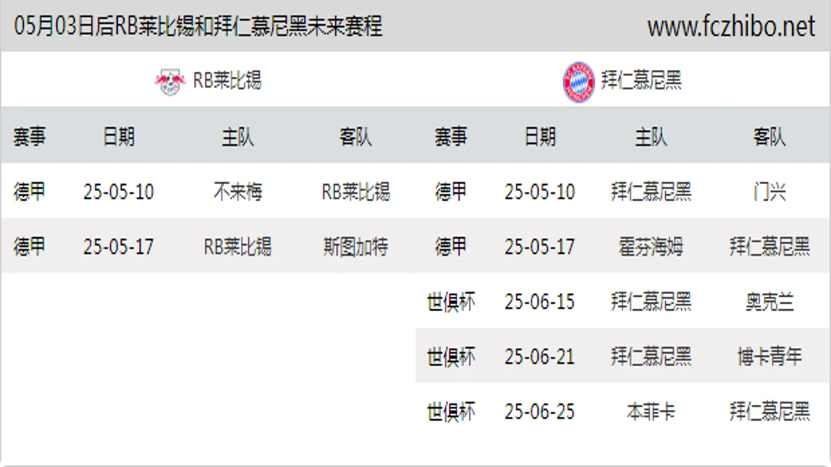 05月03日后RB莱比锡和拜仁慕尼黑近期赛程预览