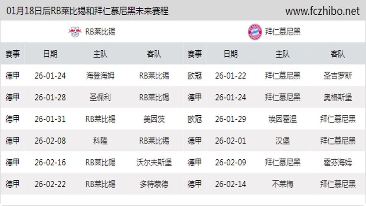 01月18日后RB莱比锡和拜仁慕尼黑近期赛程预览