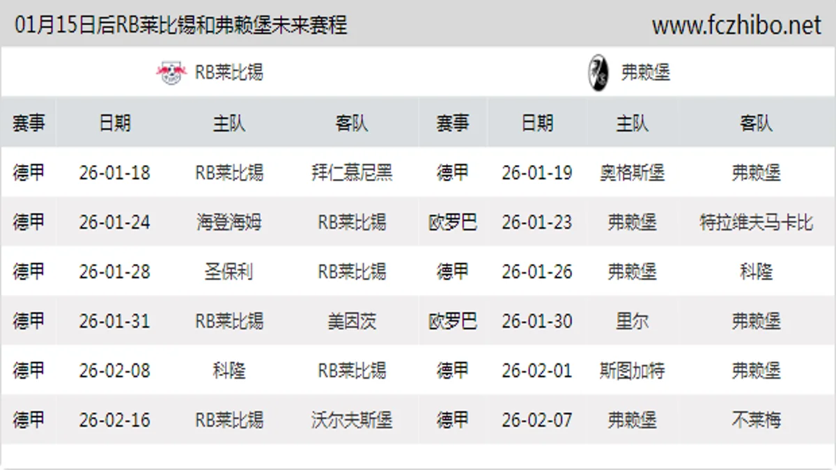 01月15日后RB莱比锡和弗赖堡近期赛程预览
