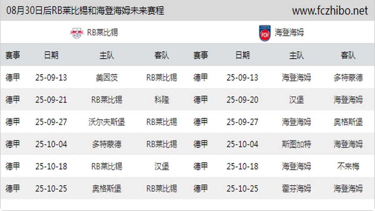 08月30日后RB莱比锡和海登海姆近期赛程预览