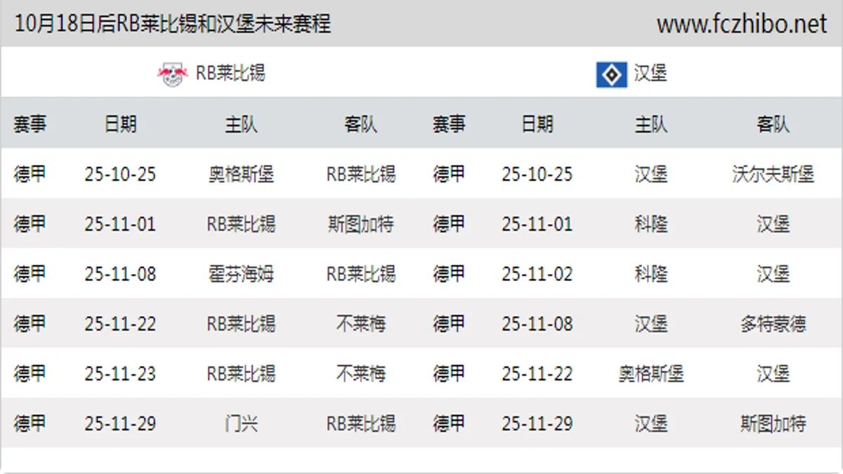 10月18日后RB莱比锡和汉堡近期赛程预览