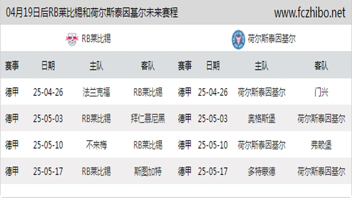 04月19日后RB莱比锡和荷尔斯泰因基尔近期赛程预览