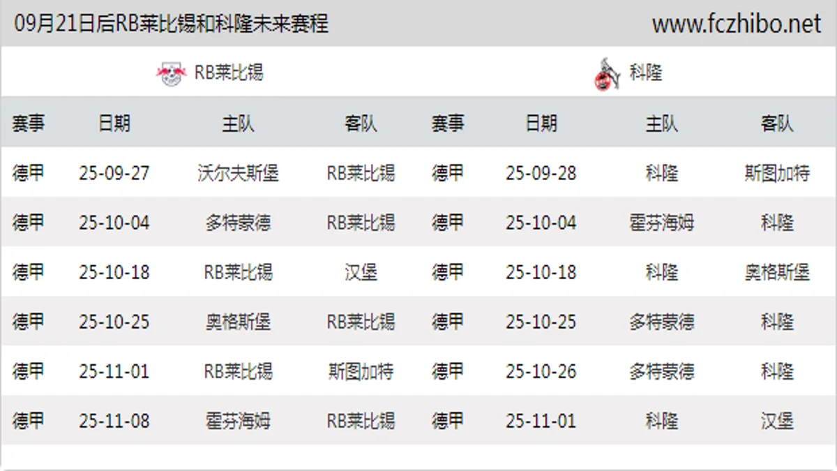 09月21日后RB莱比锡和科隆近期赛程预览