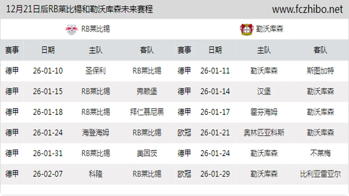 12月21日后RB莱比锡和勒沃库森近期赛程预览