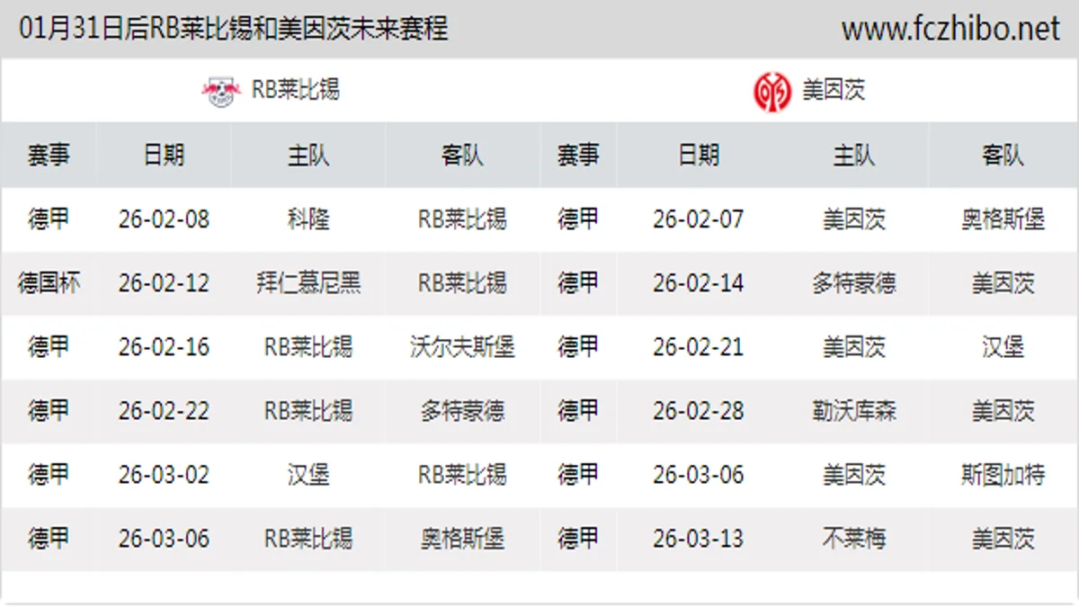 01月31日后RB莱比锡和美因茨近期赛程预览