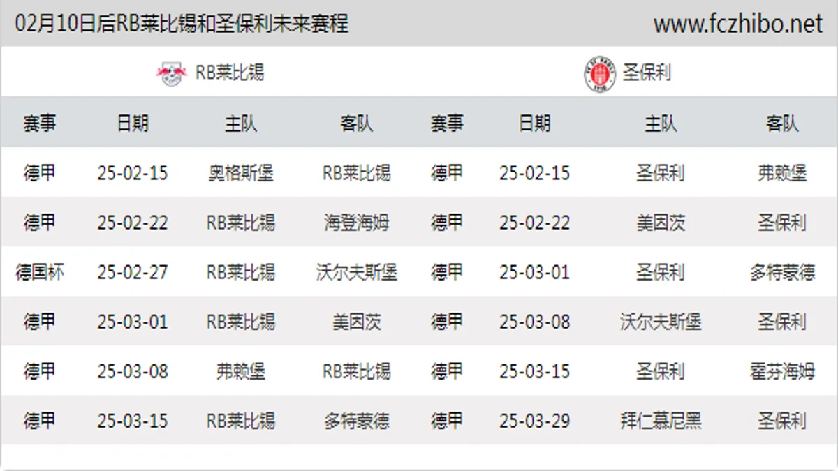 02月10日后RB莱比锡和圣保利近期赛程预览