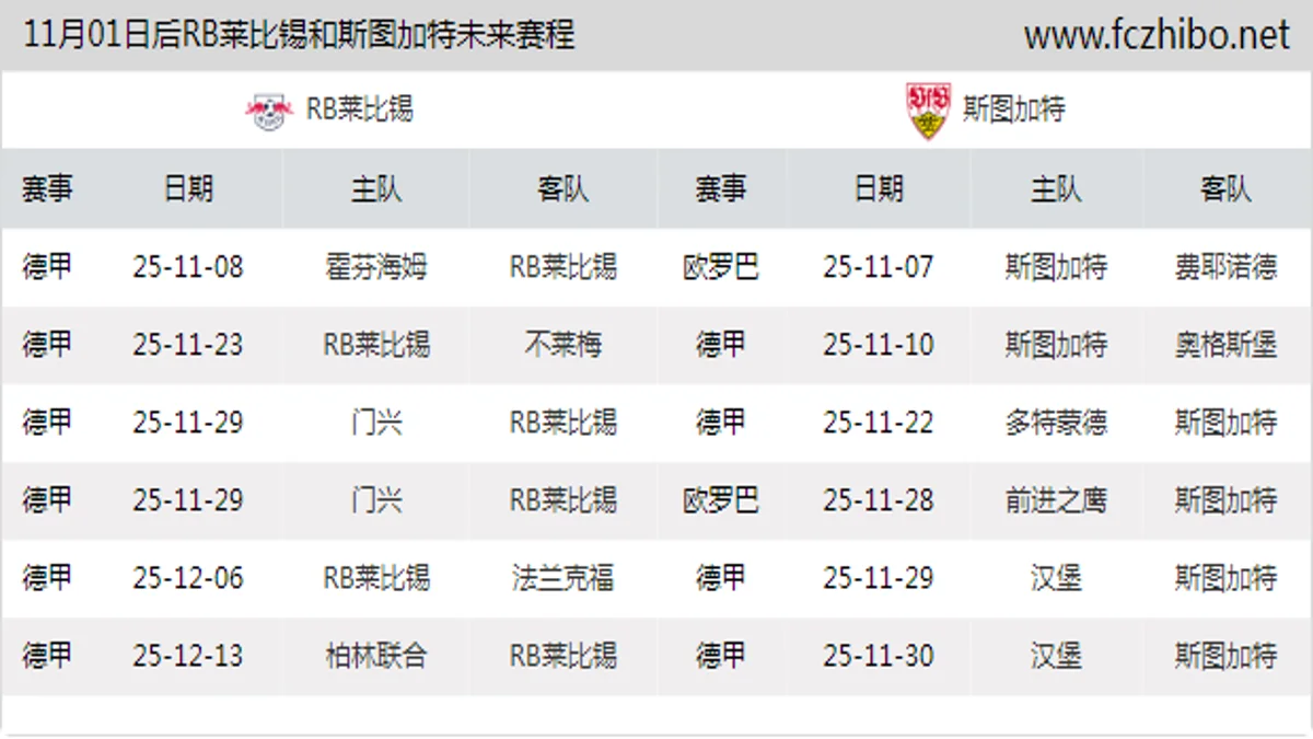 11月01日后RB莱比锡和斯图加特近期赛程预览