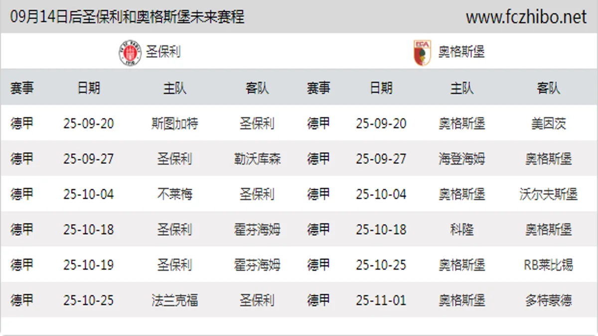 09月14日后圣保利和奥格斯堡近期赛程预览