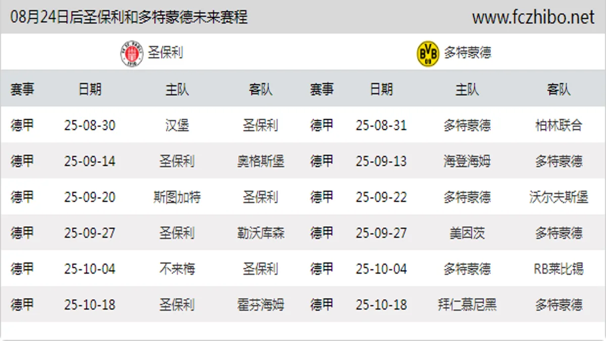 08月24日后圣保利和多特蒙德近期赛程预览