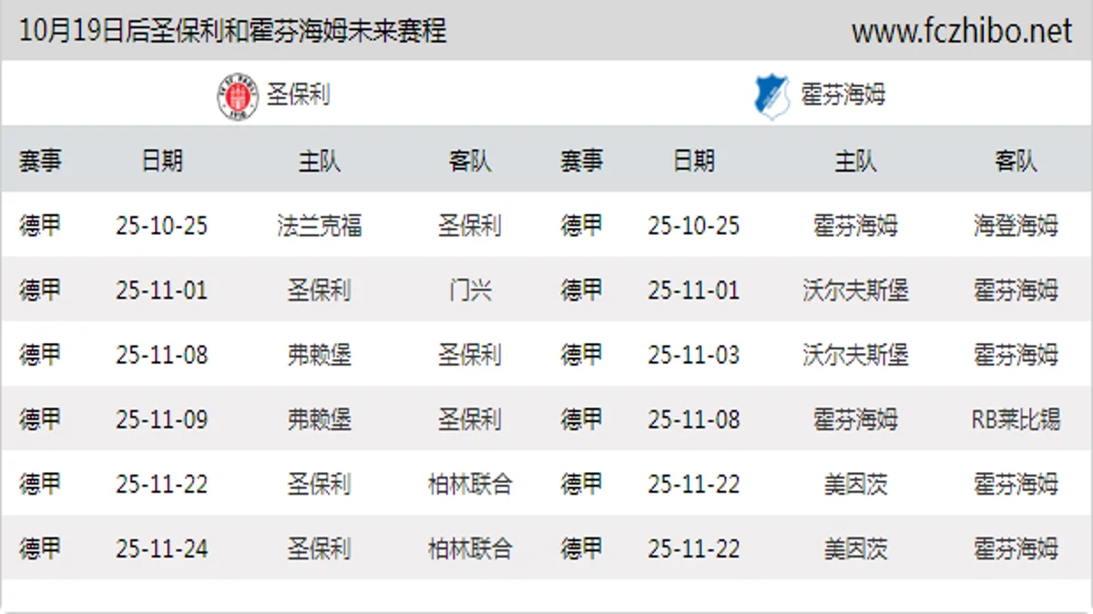 10月19日后圣保利和霍芬海姆近期赛程预览