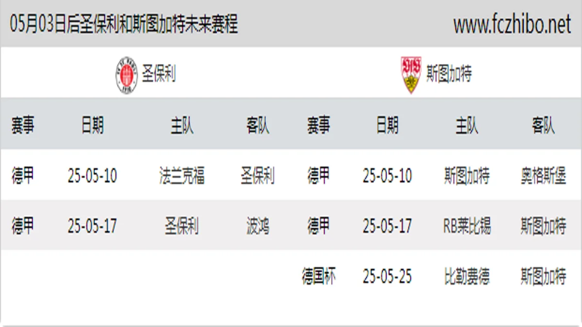 05月03日后圣保利和斯图加特近期赛程预览