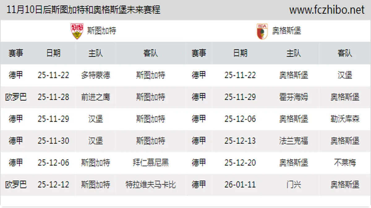 11月10日后斯图加特和奥格斯堡近期赛程预览