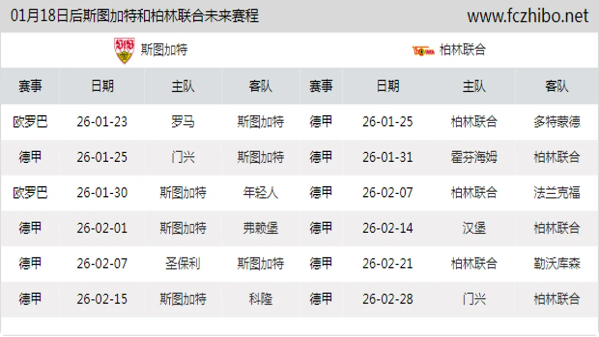 01月18日后斯图加特和柏林联合近期赛程预览