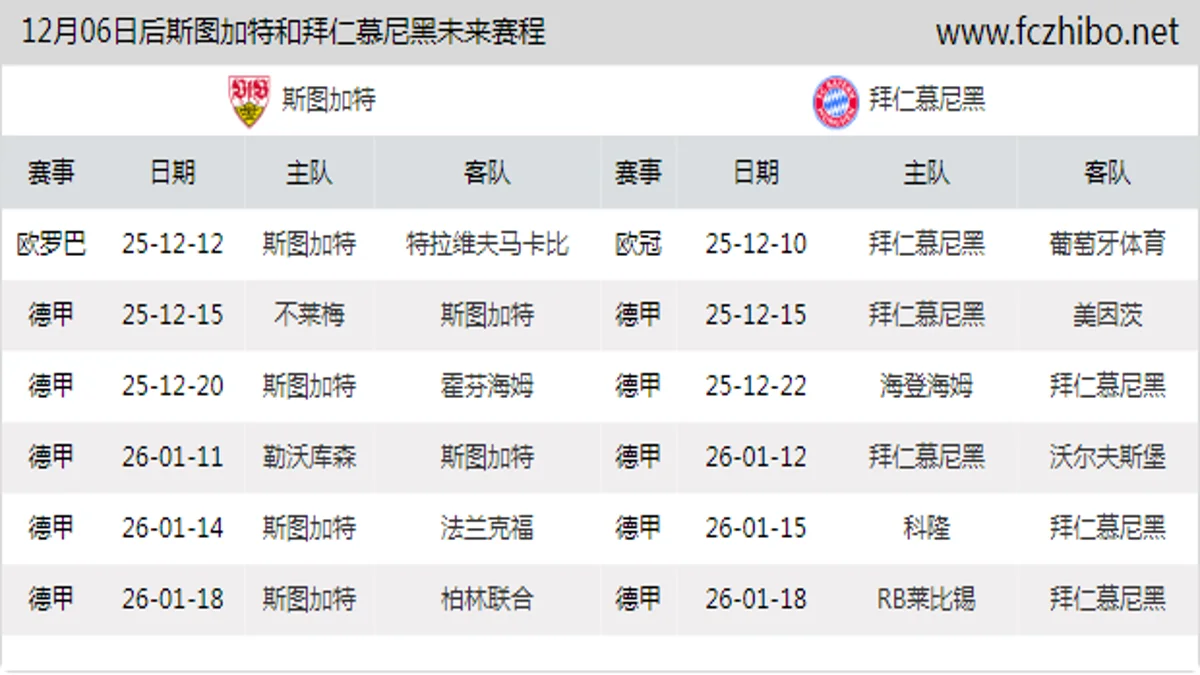 12月06日后斯图加特和拜仁慕尼黑近期赛程预览