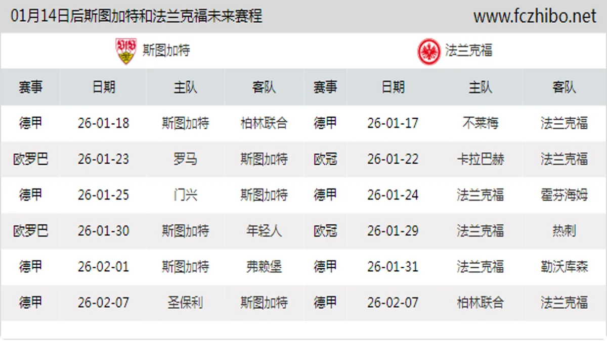 01月14日后斯图加特和法兰克福近期赛程预览
