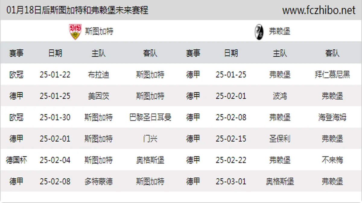 01月18日后斯图加特和弗赖堡近期赛程预览