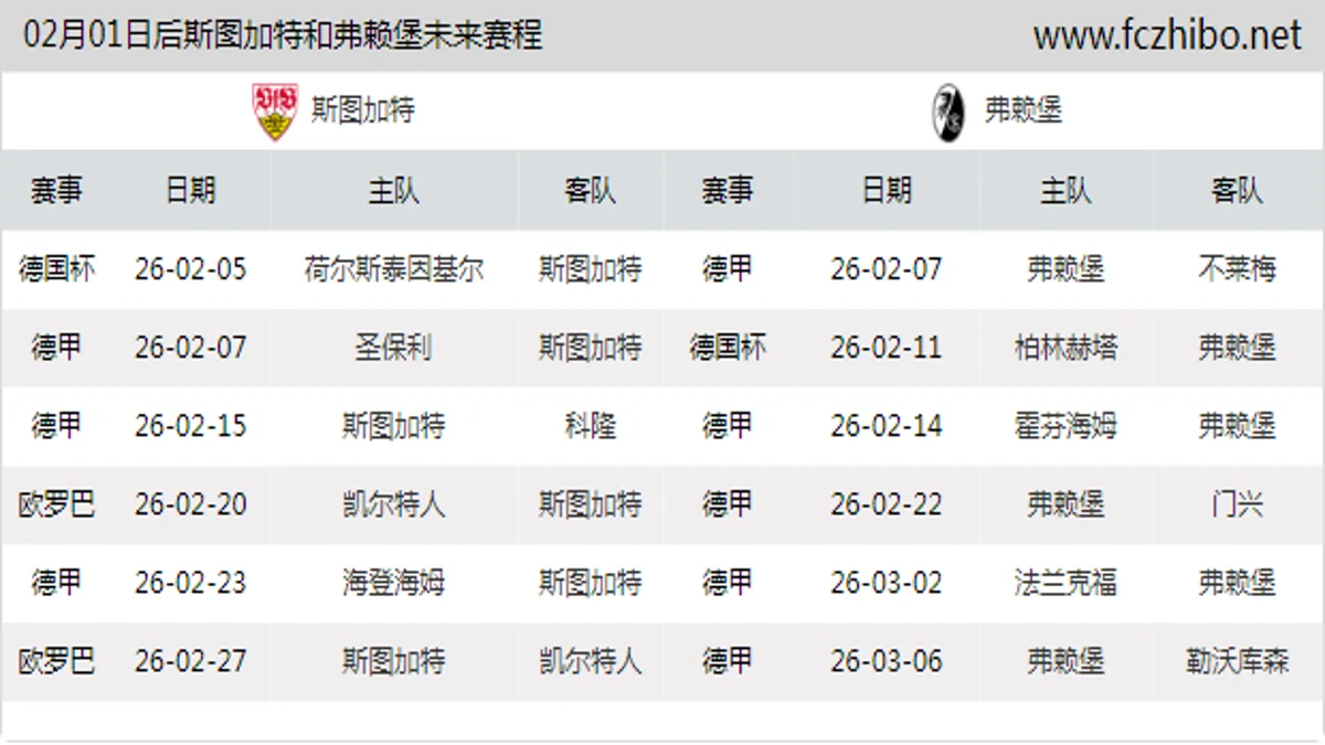02月01日后斯图加特和弗赖堡近期赛程预览