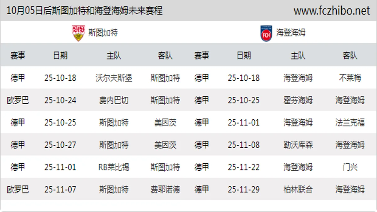 10月05日后斯图加特和海登海姆近期赛程预览