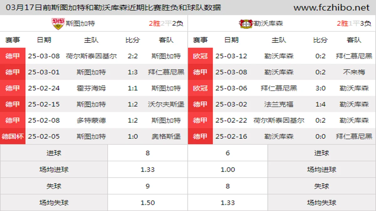 03月17日前斯图加特和勒沃库森近期比赛胜负和球队数据