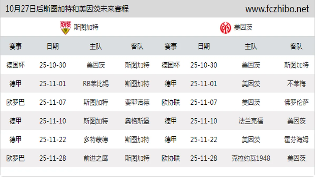 10月27日后斯图加特和美因茨近期赛程预览