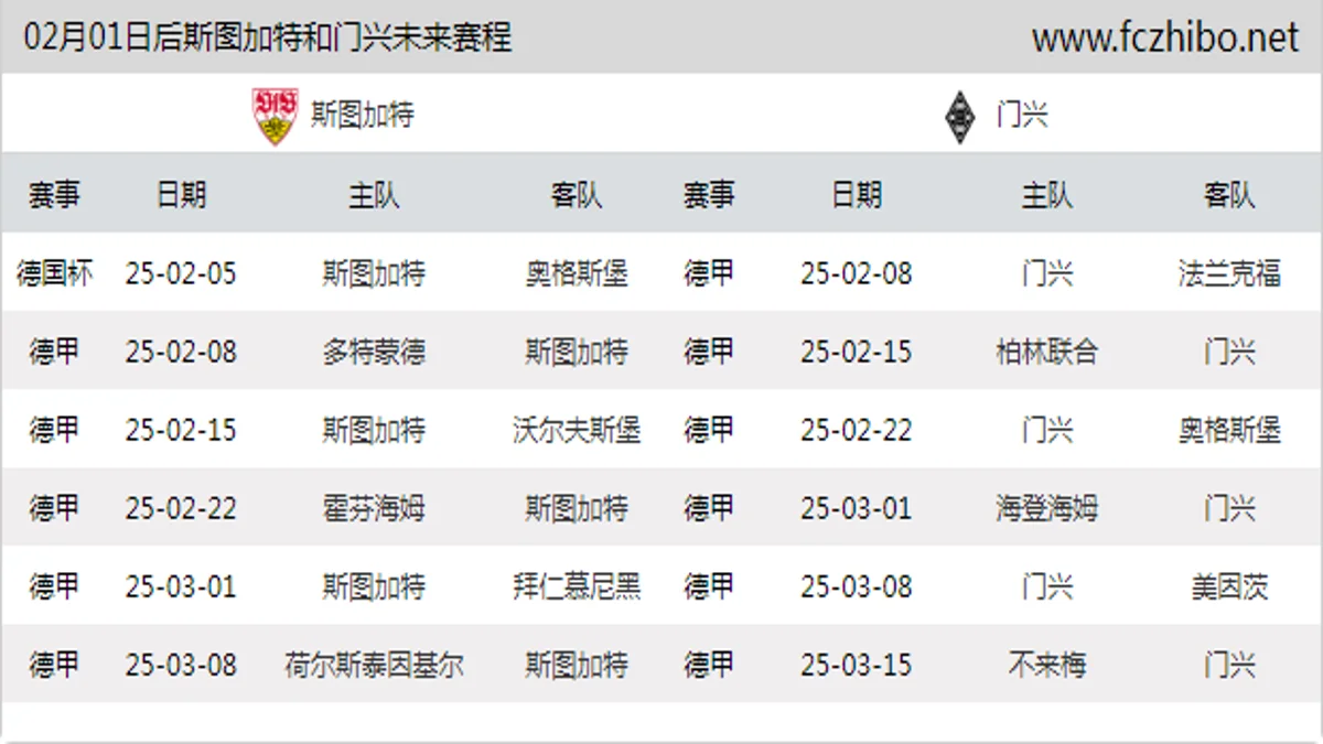 02月01日后斯图加特和门兴近期赛程预览