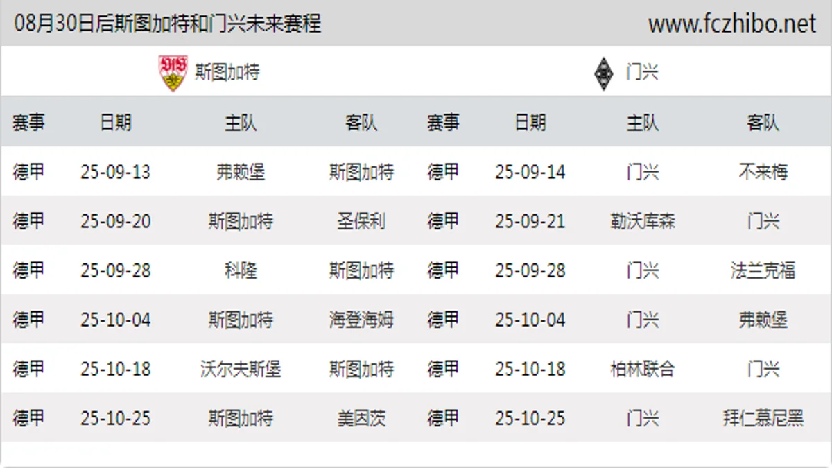 08月30日后斯图加特和门兴近期赛程预览