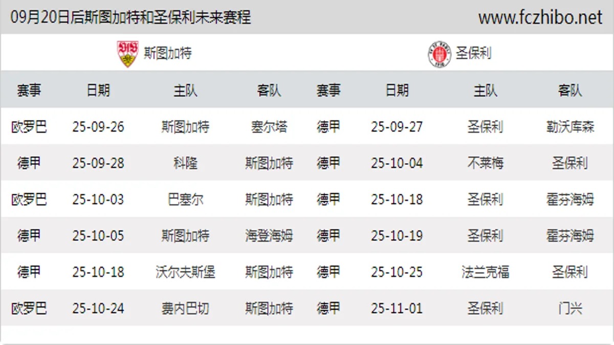 09月20日后斯图加特和圣保利近期赛程预览