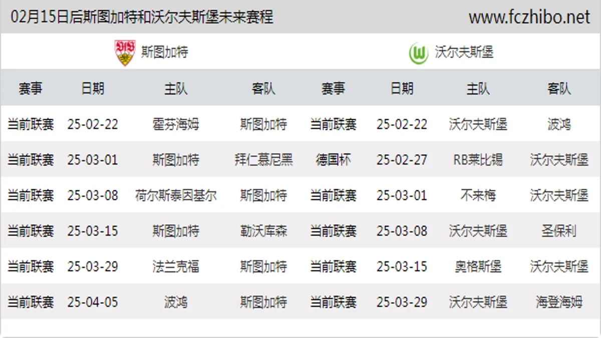 02月15日后斯图加特和沃尔夫斯堡近期赛程预览