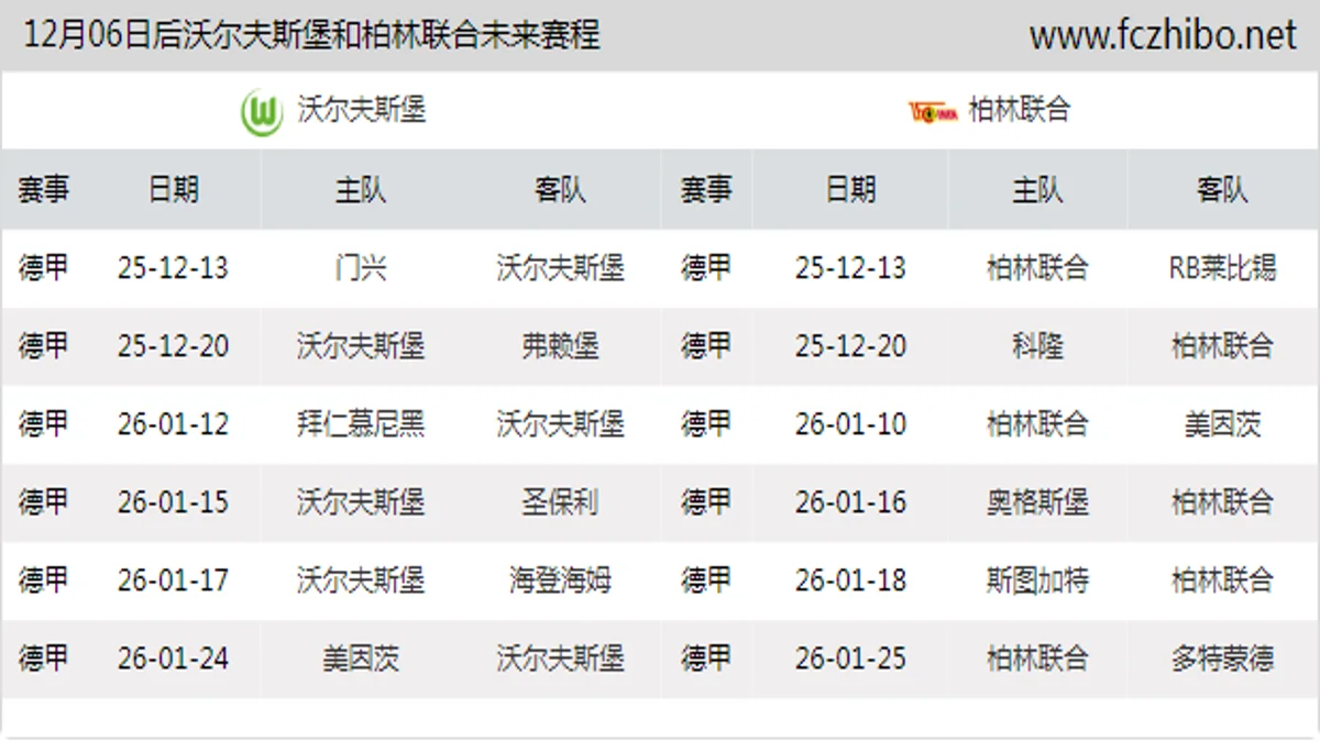 12月06日后沃尔夫斯堡和柏林联合近期赛程预览