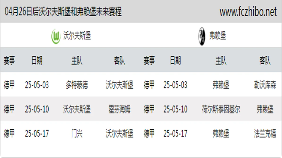 04月26日后沃尔夫斯堡和弗赖堡近期赛程预览